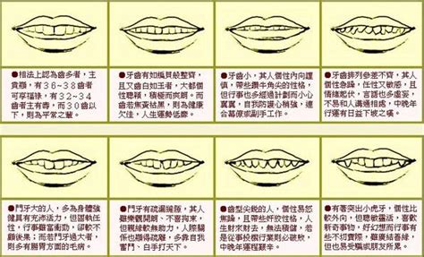 牙齒會影響運勢嗎